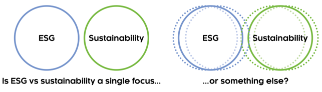 The blurred perspective of ESG and sustainability