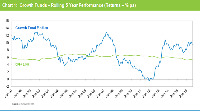 Chart-1.PNG