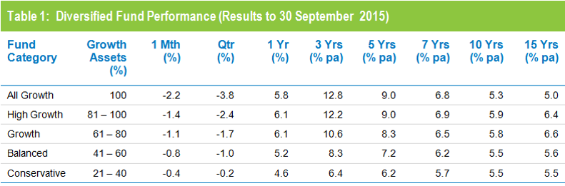 MR-Table1-Sep15.PNG