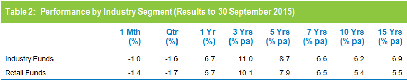 MR-Table1-Sep15.PNG