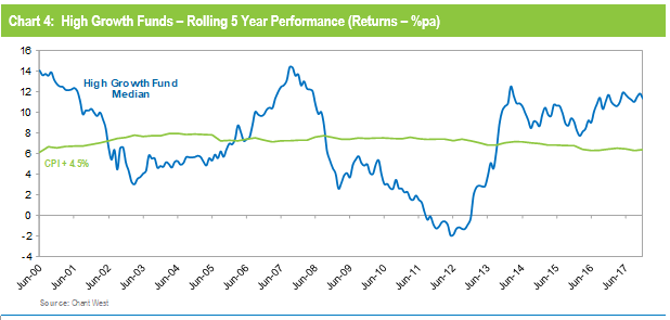 Chart-1.PNG