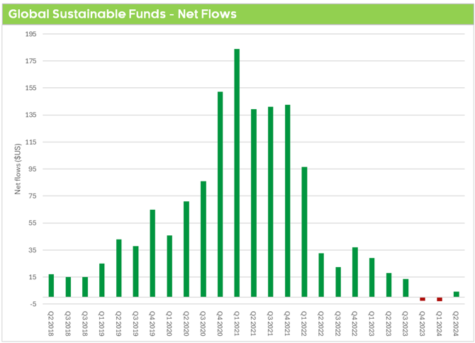 Net Flows