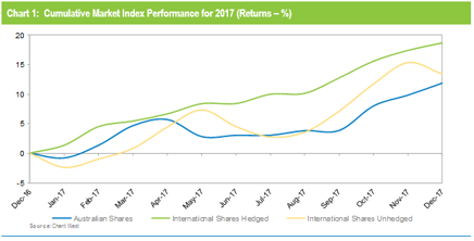 Chart-1.PNG