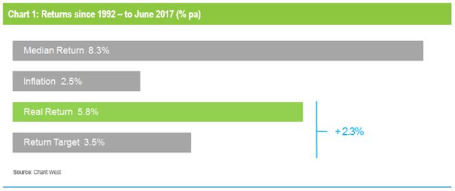 Chart-1.PNG